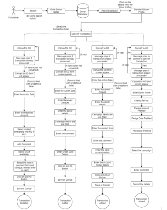 CRM architecture 1