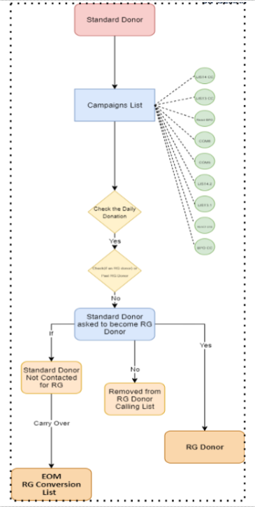 CRM architecture 2