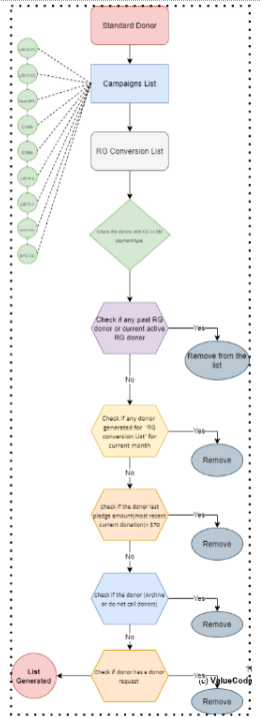 CRM architecture 3