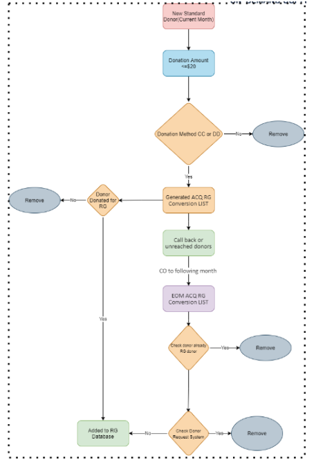 CRM architecture 5